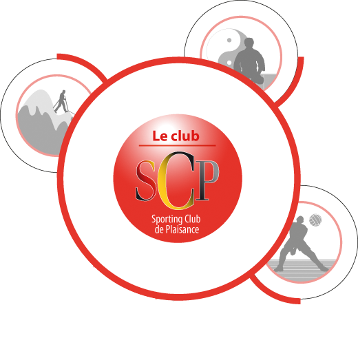 Menu central du SCP